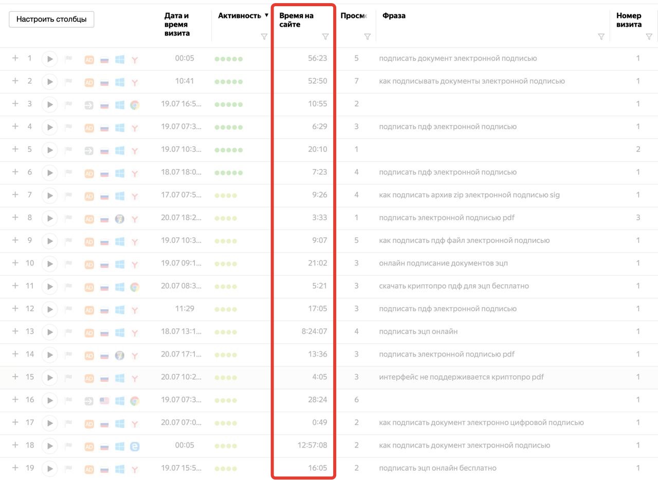 Запуск IT-продукта за 2 недели: кейс Chrome-расширения для электронной подписи из Captain Bootcamp