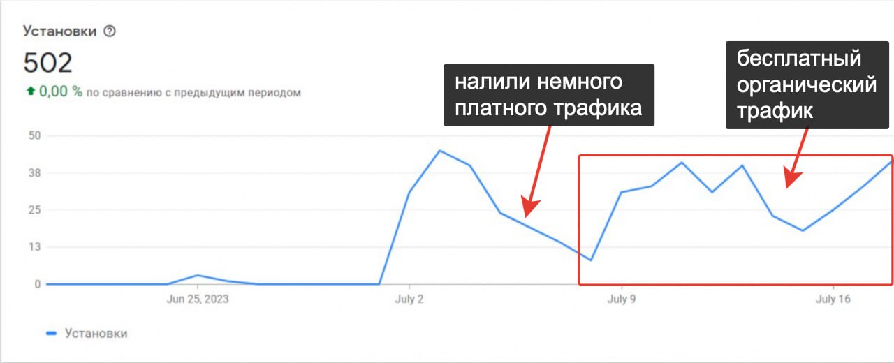 Запуск микро-продукта: сначала пользователи, потом монетизация