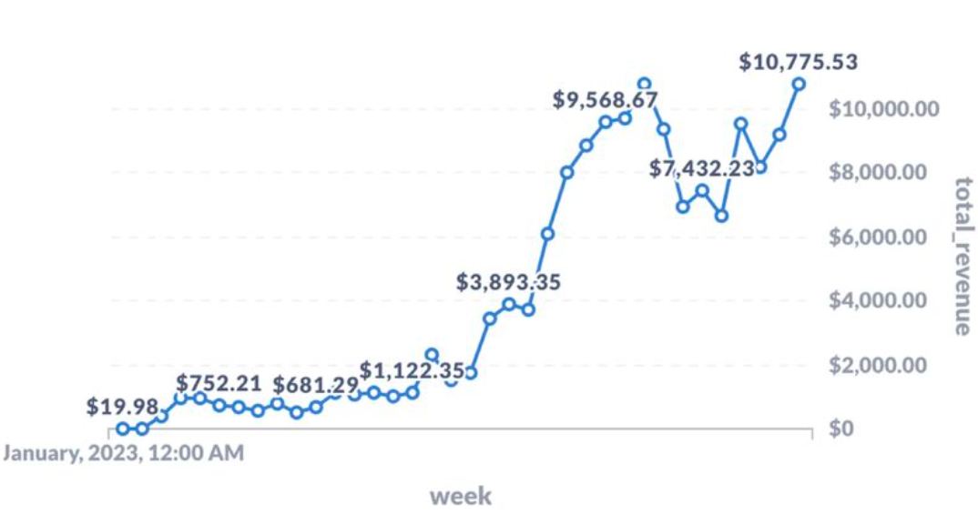 Как браузерное расширение Eightify зарабатывает $40 000 в месяц — кейс Алекса Катаева