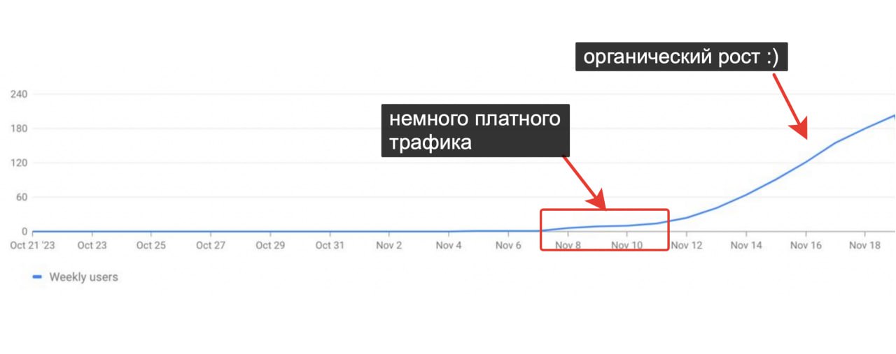 Запуск Chrome-расширения для UX-дизайнеров: 200 органических юзеров за 2 недели