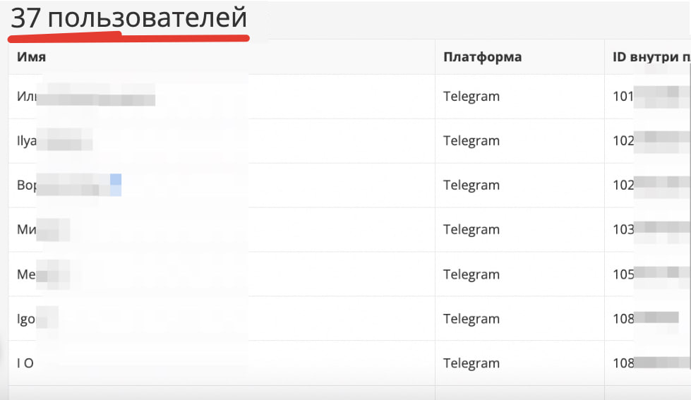 Продвижение IT-продуктов: как выбрать канал трафика до запуска
