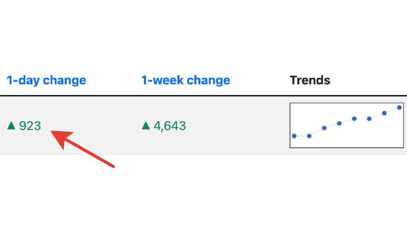 Запуск микро-продукта с 1К установок в день: кейс Chrome-расширения на SEO-трафике