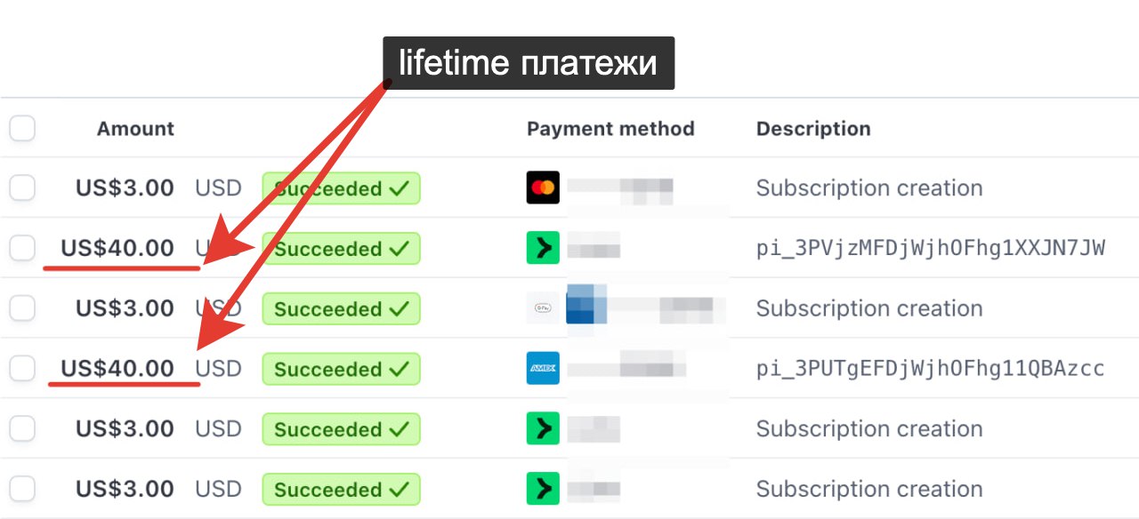 Монетизация микро-продукта за 2 строки кода: первые платежи с конвертера HEIC в JPG