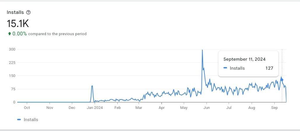 Монетизация микро-продукта: кейс удалялки фона с 10 000 активных пользователей в неделю