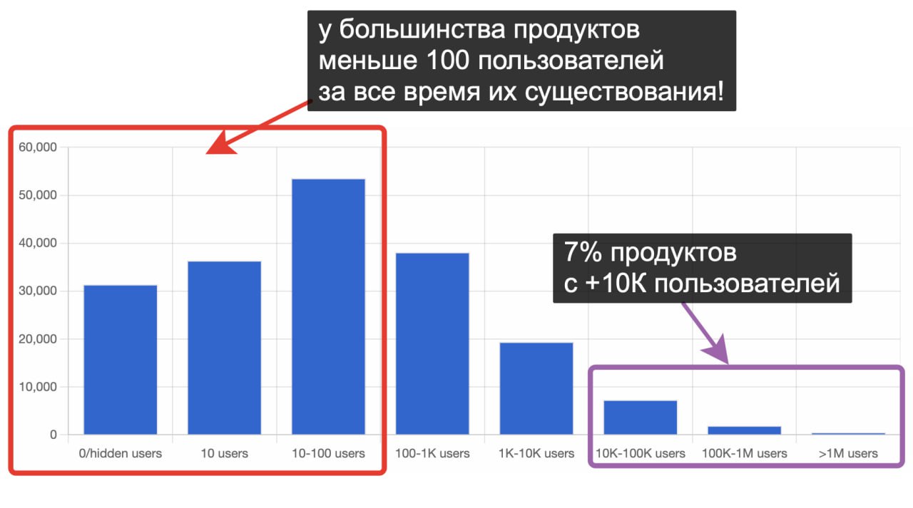 Монетизация онлайн-продукта и открытие компании за рубежом: опыт комьюнити билдеров