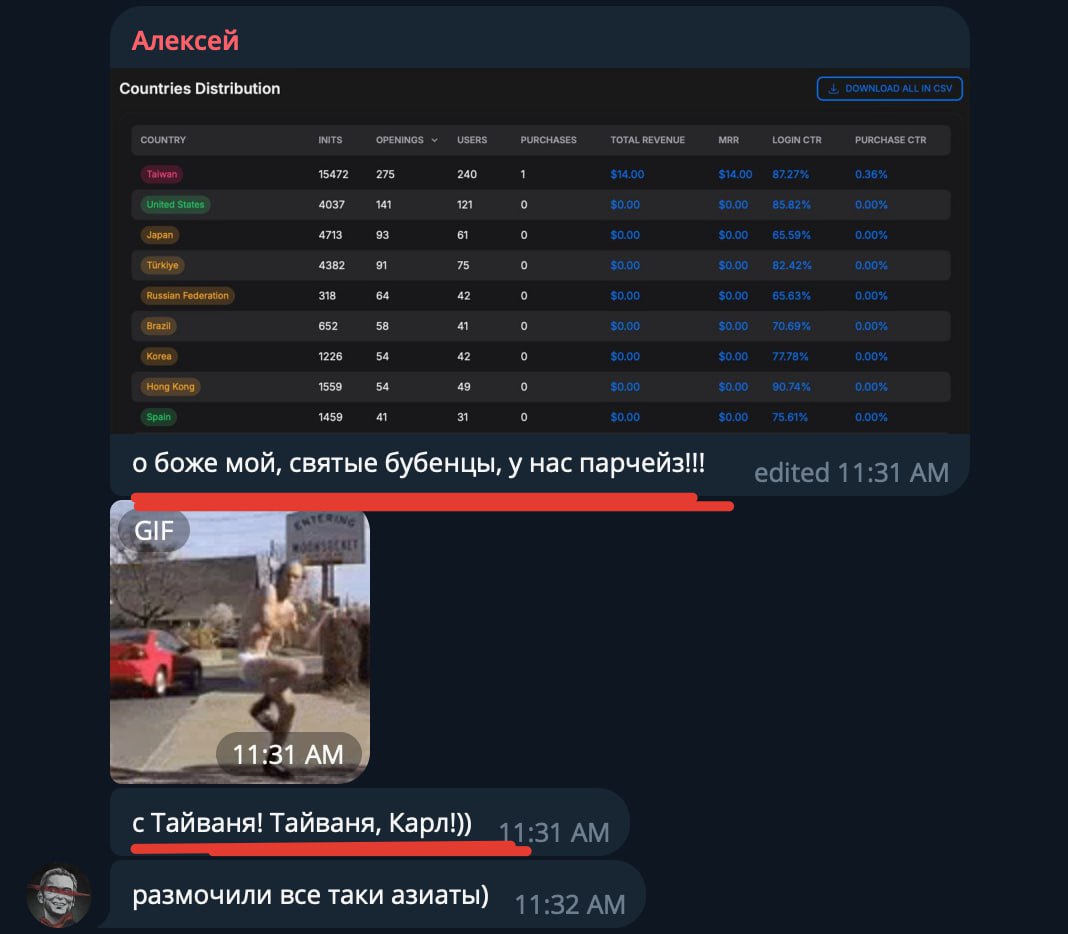 Первая покупка в микро-продукте: почему мозг обманывает разработчика