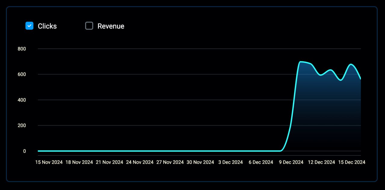 Реклама в микро-продуктах: как монетизировать половину выручки через интеграции