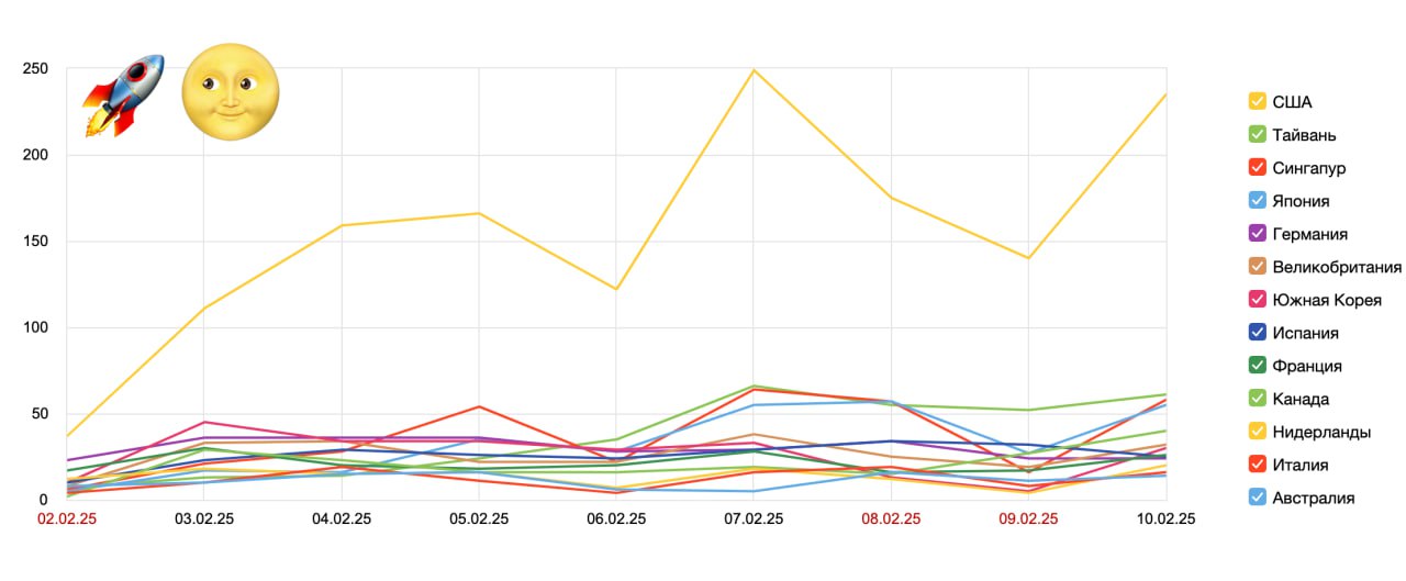 Продвижение микро-продукта: как Chrome-расширение для DeepSeek набрало 20К установок за 2 недели