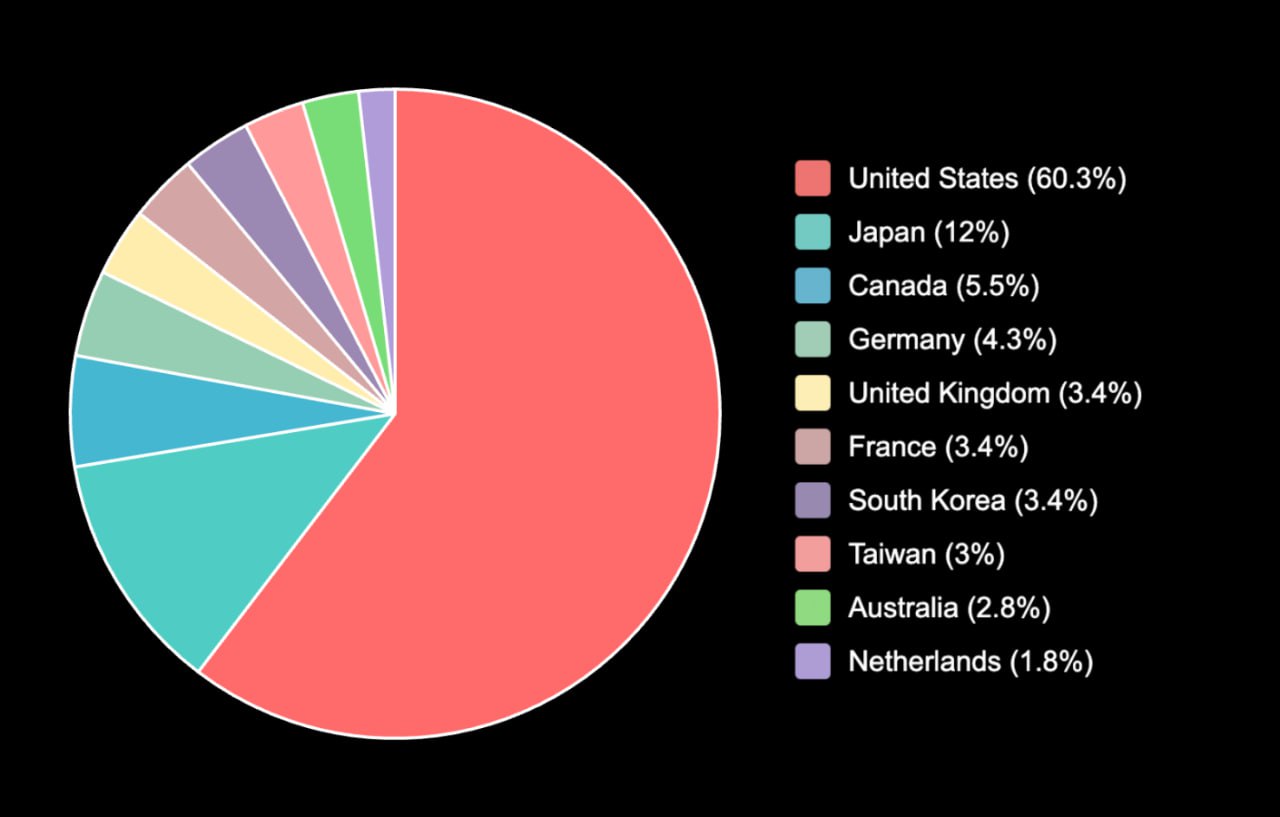 ТОП-10 стран по выручке в микро-продуктах: где реально платят пользователи