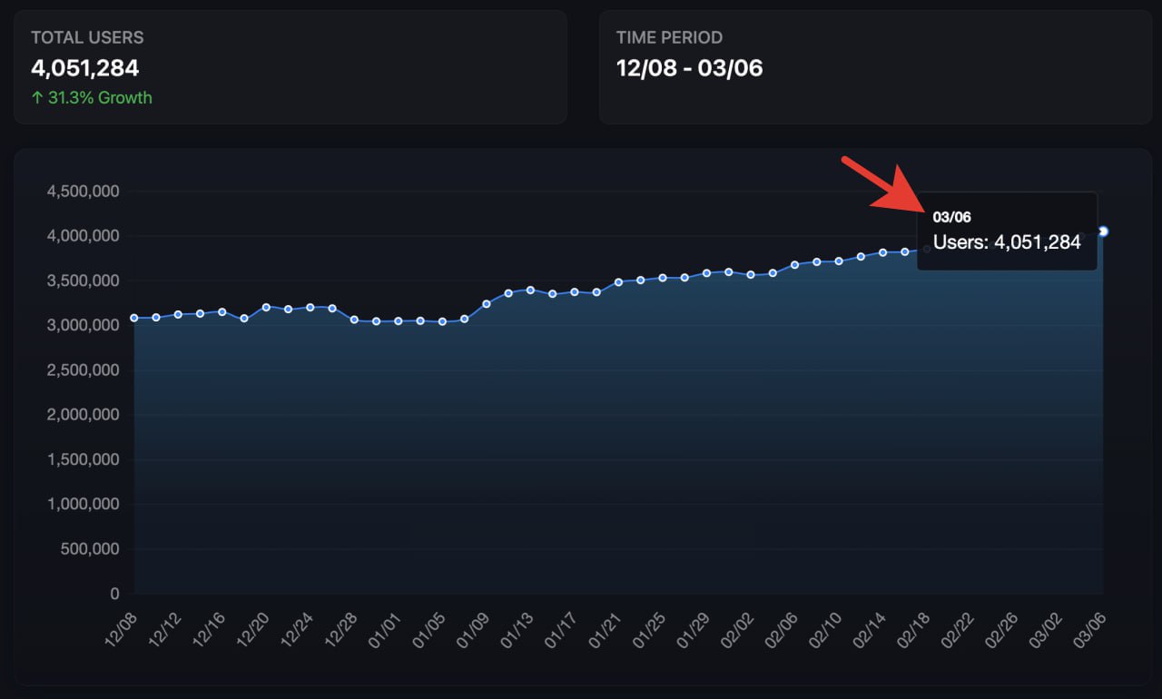 Бесплатный трафик для инди-продукта: почему платная реклама на старте сливает бюджет