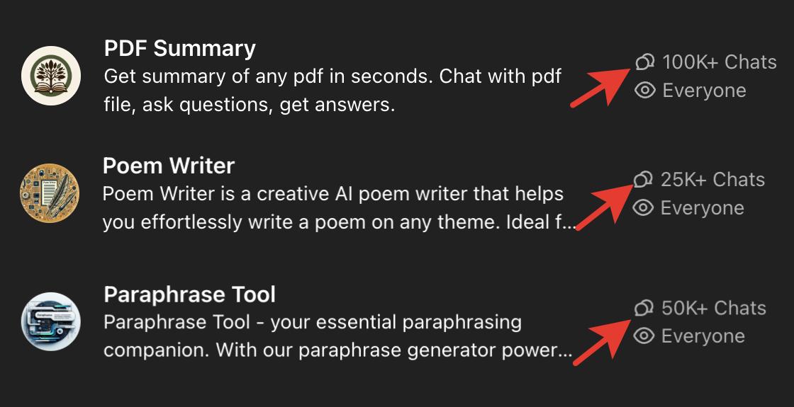Custom GPT как канал монетизации: как получать бесплатный трафик и продавать через AI-агентов