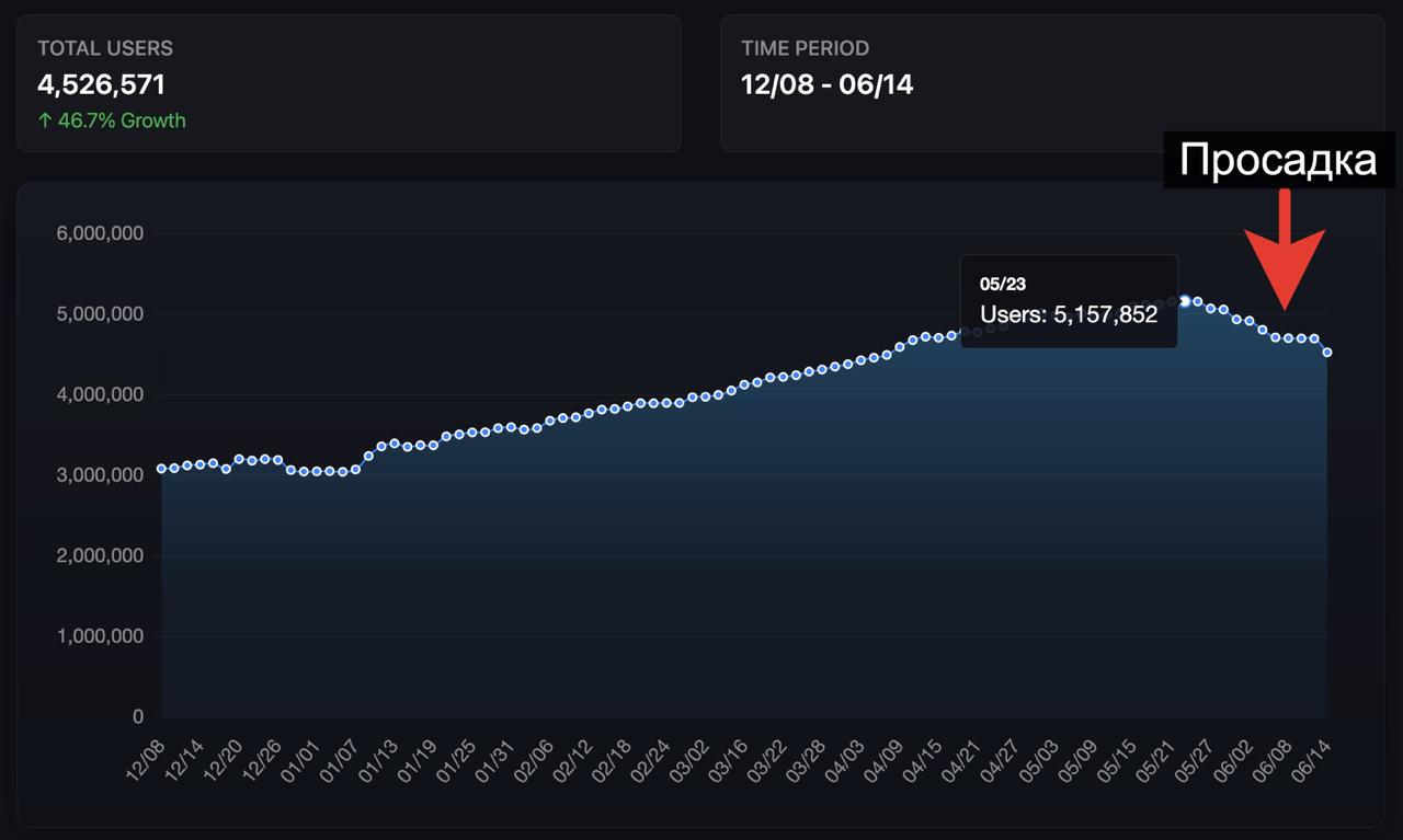 Почему лето — лучшее время готовить запуск микро-продукта