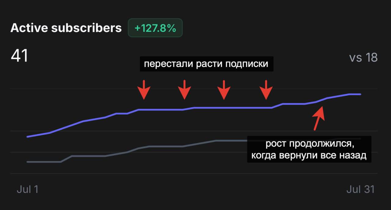 Монетизация мини-приложений: как эксперименты с триалом влияют на выручку