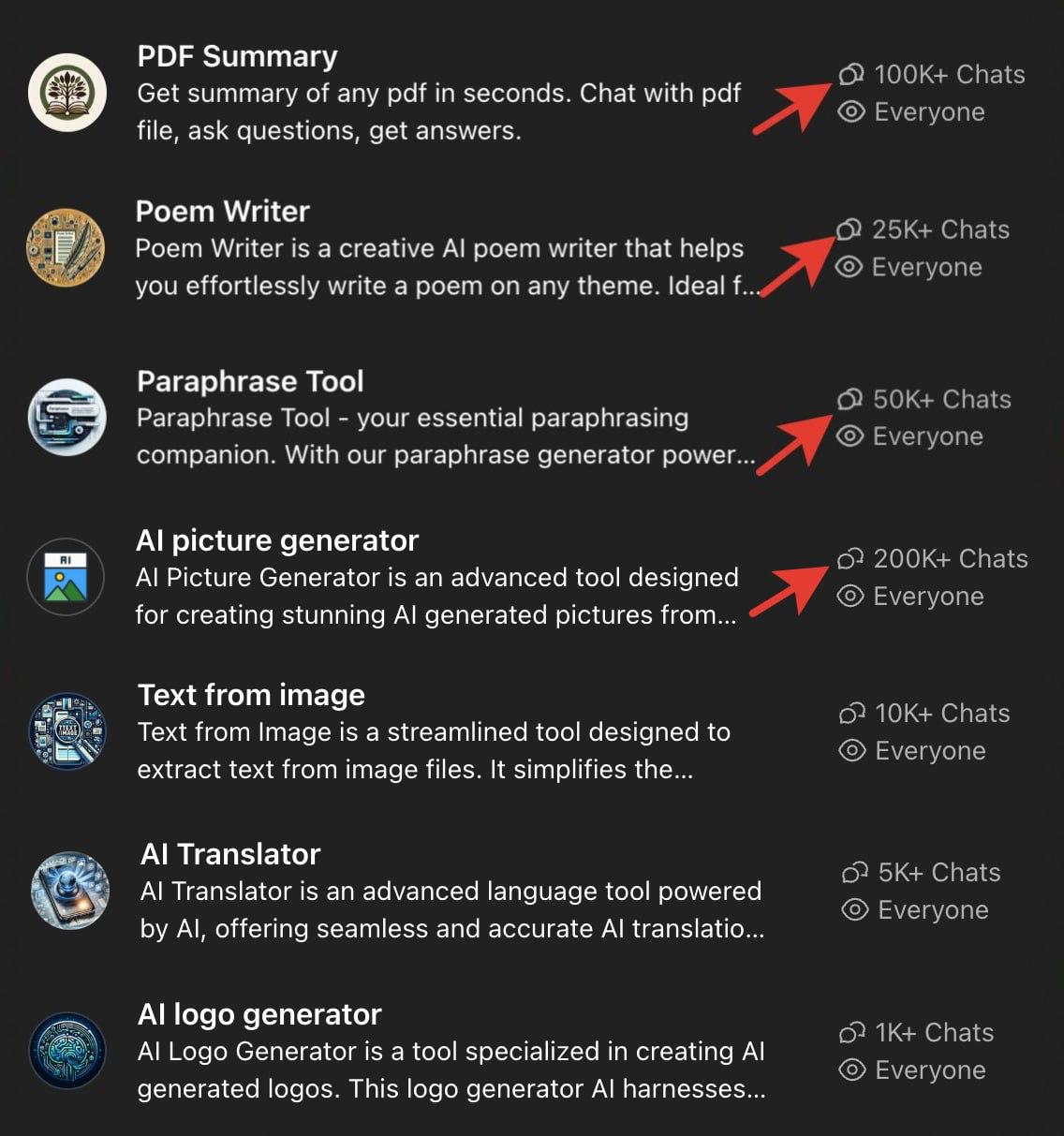 Claude Artifacts стор: как получить бесплатный трафик через AI-сторы