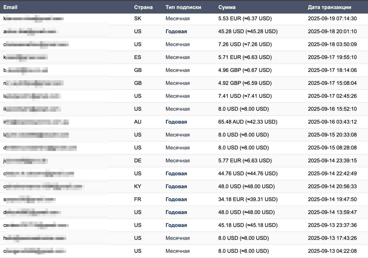 Монетизация микро-продуктов: как Annotate PDF вышел на стабильные продажи без рисков