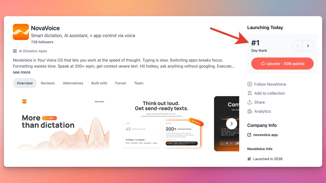 Как попасть в топ ProductHunt и продвинуть проект в Google