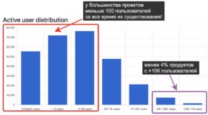 Запуск телеграм-бота Kind Bot: печать и доставка фото близким в 2 клика