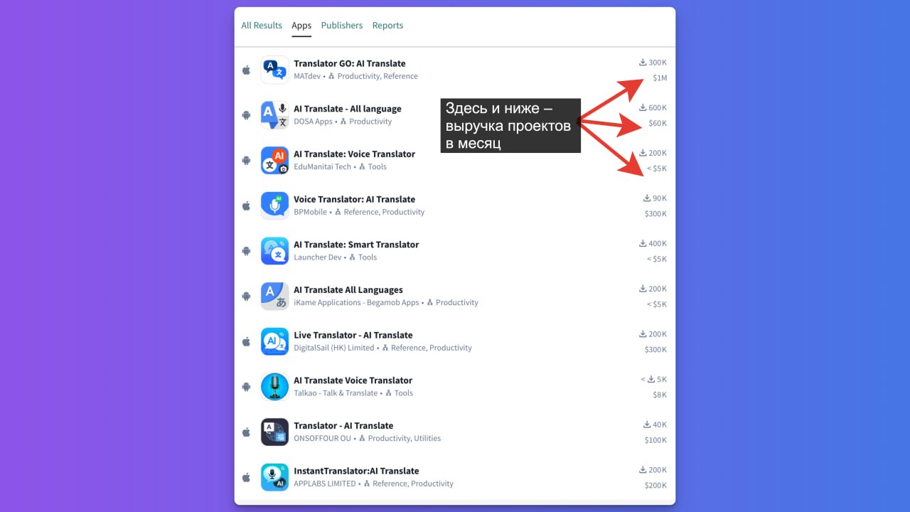 Обёртки ChatGPT: как простые AI-приложения зарабатывают десятки тысяч долларов