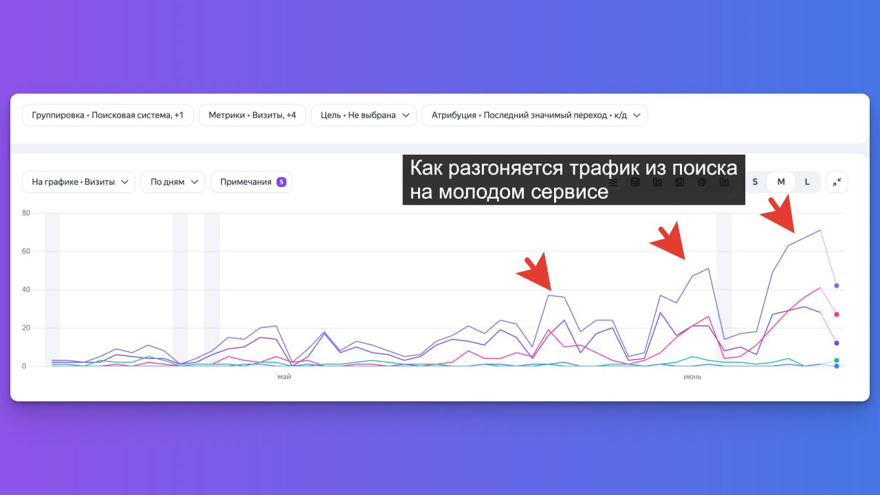 Сайты-спутники для SEO: как переливать трафик в основной сервис и получать пятизначную выручку