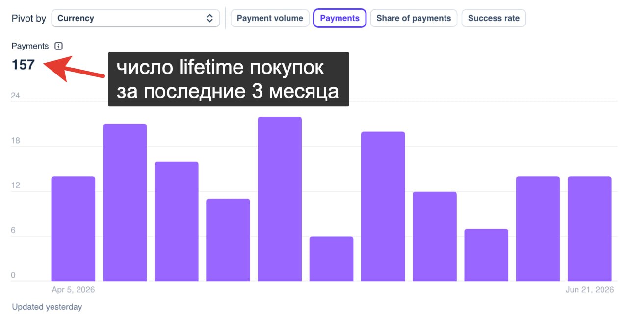 Как зарабатывать на микро-приложениях, которые скачивают один раз: реальный опыт с $2–5К в месяц